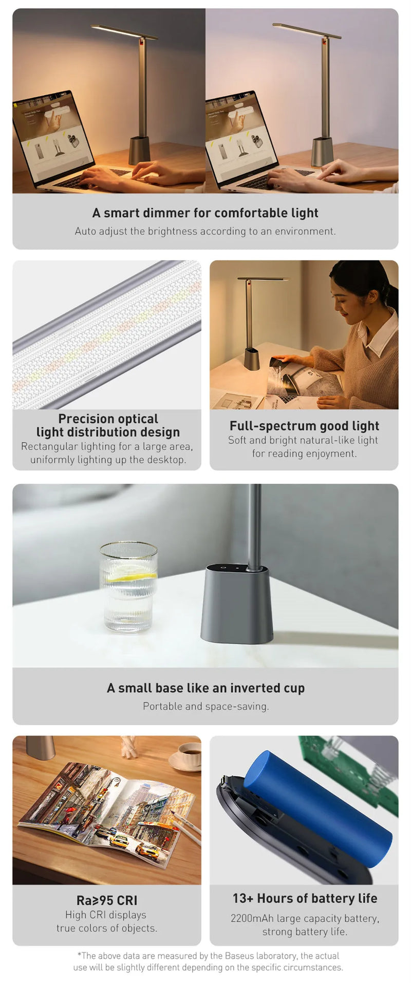 Baseus LED Desk Lamp Eye Protect Study Dimmable Office Light Foldable Table Lamp Smart Adaptive Brightness Bedside Lamp For Read