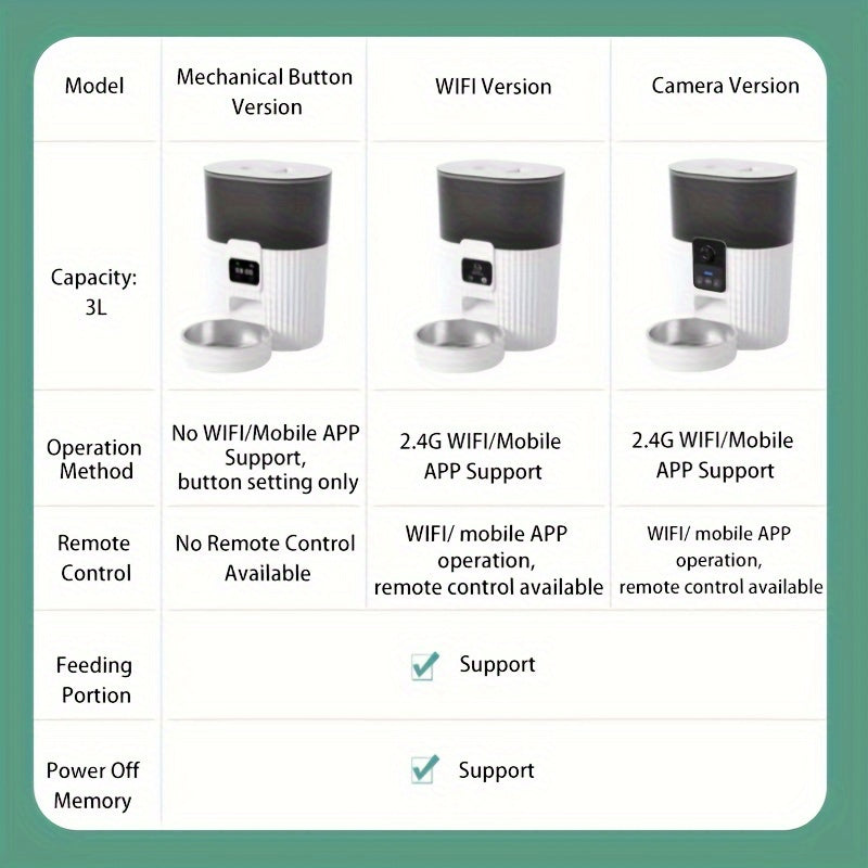 PAPIFEED automatic cat feeder, designated dog feeder, cat food and dog food wifi remote intelligent cat and pet feeding machine